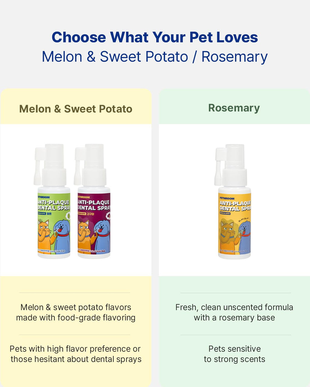 Anti-Plaque Dental Spray