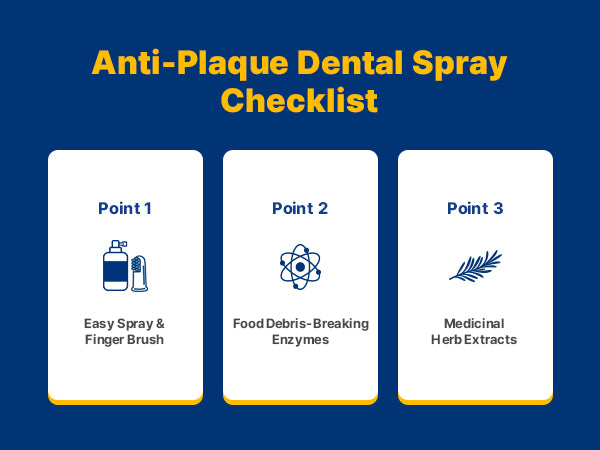 Anti-Plaque Dental Spray